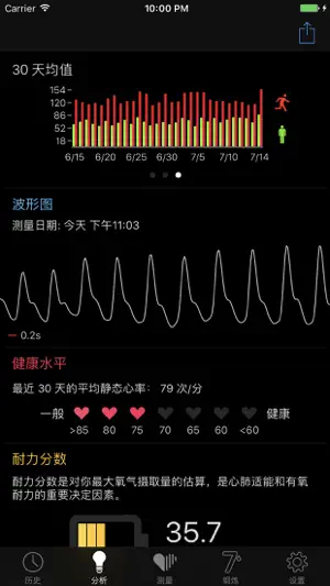 Cardiio: 心率检测器截图3